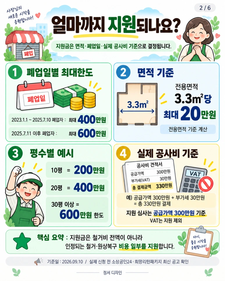 2026년 점포철거비 면적 및 신청 조건 안내 페이지 2