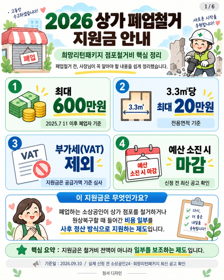 2026년 점포철거비 지원금 조건 및 한도 안내 페이지 1